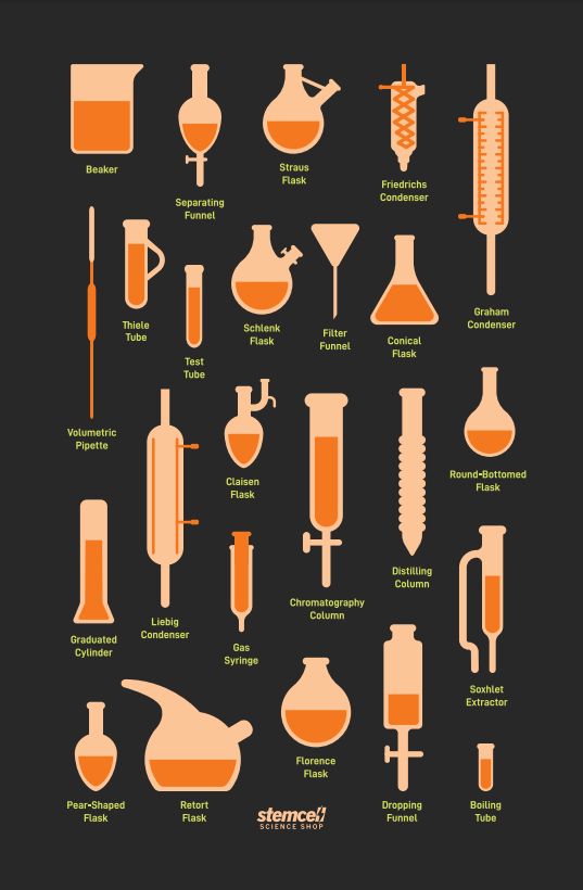Laboratory Glassware Chart