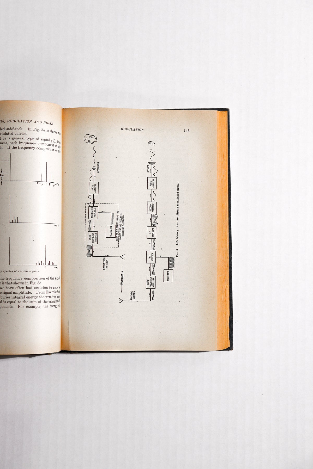 Frequency Analysis, Modulation and Noise