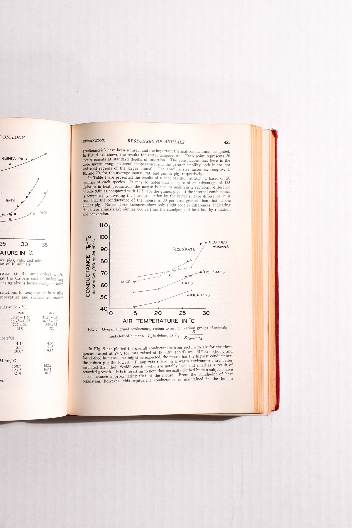 Temperature: Its Measurement and Control in Science and Industry, 1941