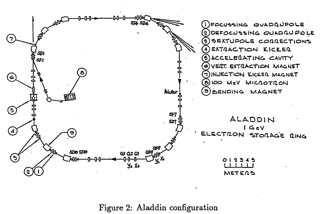 Particle Accelerator Beam Steering Magnet - Aladdin Synchrotron